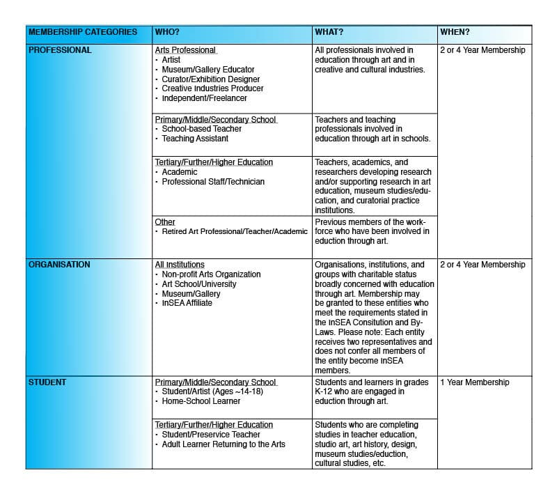 InSEA Membership Table