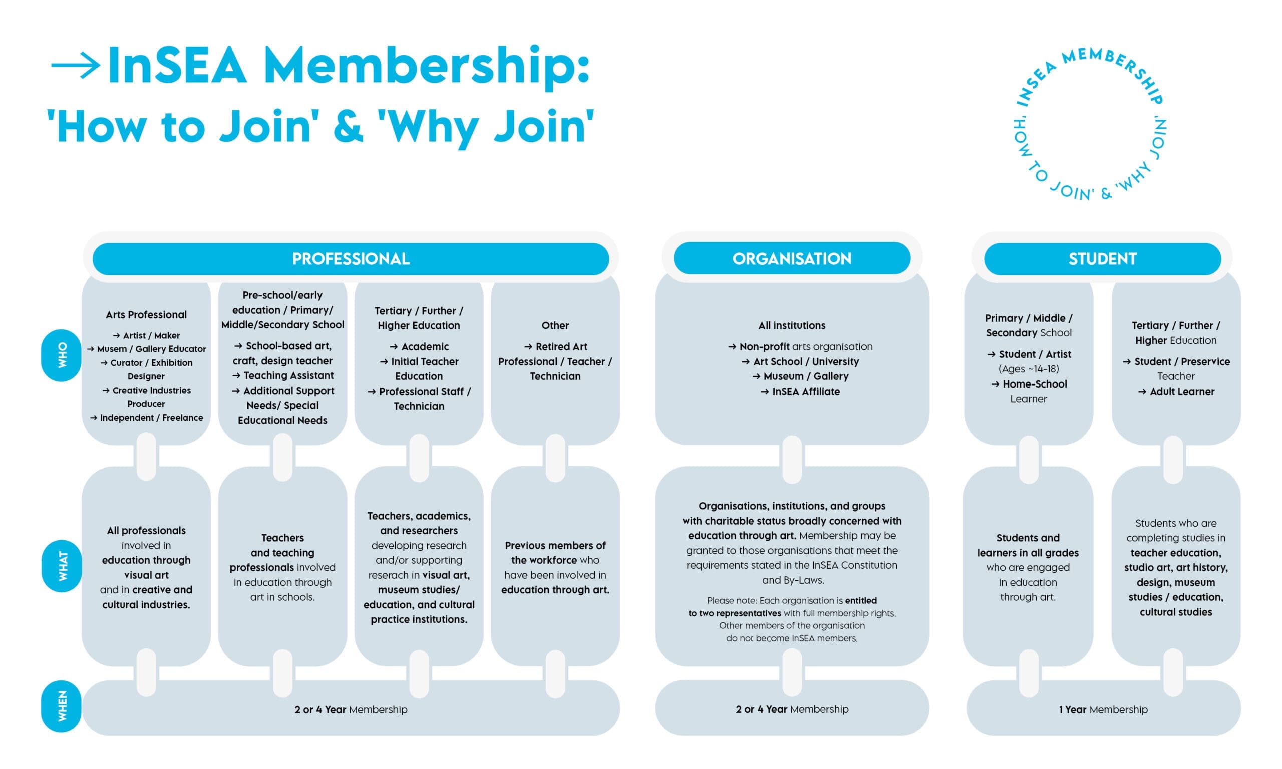 membership